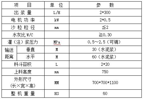 GS03D 雙液灌漿泵(不帶攪拌).jpg